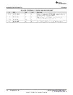 Preview for 138 page of Texas Instruments SimpleLink MSP432P4 Series Technical Reference Manual