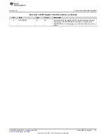 Preview for 141 page of Texas Instruments SimpleLink MSP432P4 Series Technical Reference Manual