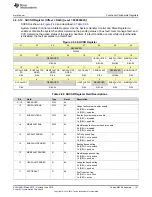 Preview for 147 page of Texas Instruments SimpleLink MSP432P4 Series Technical Reference Manual