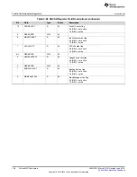 Preview for 148 page of Texas Instruments SimpleLink MSP432P4 Series Technical Reference Manual