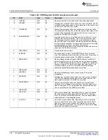 Preview for 150 page of Texas Instruments SimpleLink MSP432P4 Series Technical Reference Manual