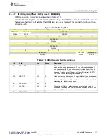 Preview for 151 page of Texas Instruments SimpleLink MSP432P4 Series Technical Reference Manual