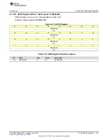 Preview for 159 page of Texas Instruments SimpleLink MSP432P4 Series Technical Reference Manual