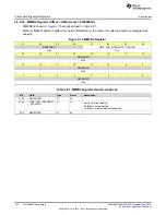 Preview for 162 page of Texas Instruments SimpleLink MSP432P4 Series Technical Reference Manual