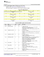 Preview for 167 page of Texas Instruments SimpleLink MSP432P4 Series Technical Reference Manual