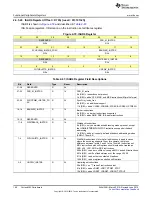 Preview for 168 page of Texas Instruments SimpleLink MSP432P4 Series Technical Reference Manual