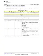 Preview for 169 page of Texas Instruments SimpleLink MSP432P4 Series Technical Reference Manual