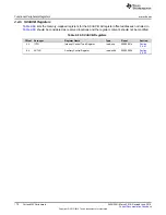 Preview for 170 page of Texas Instruments SimpleLink MSP432P4 Series Technical Reference Manual