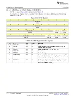 Preview for 172 page of Texas Instruments SimpleLink MSP432P4 Series Technical Reference Manual