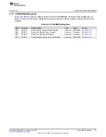 Preview for 173 page of Texas Instruments SimpleLink MSP432P4 Series Technical Reference Manual