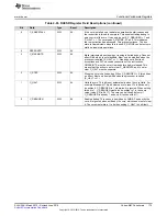 Preview for 175 page of Texas Instruments SimpleLink MSP432P4 Series Technical Reference Manual