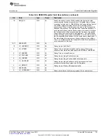 Preview for 179 page of Texas Instruments SimpleLink MSP432P4 Series Technical Reference Manual