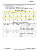 Preview for 190 page of Texas Instruments SimpleLink MSP432P4 Series Technical Reference Manual