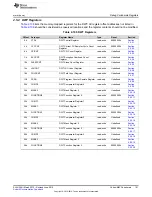 Preview for 191 page of Texas Instruments SimpleLink MSP432P4 Series Technical Reference Manual