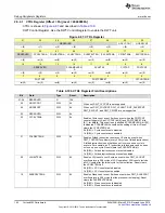 Preview for 192 page of Texas Instruments SimpleLink MSP432P4 Series Technical Reference Manual