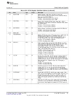 Preview for 193 page of Texas Instruments SimpleLink MSP432P4 Series Technical Reference Manual