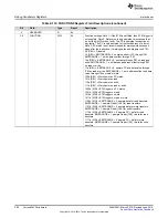 Preview for 204 page of Texas Instruments SimpleLink MSP432P4 Series Technical Reference Manual