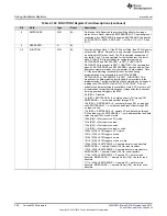 Preview for 208 page of Texas Instruments SimpleLink MSP432P4 Series Technical Reference Manual