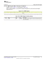 Preview for 213 page of Texas Instruments SimpleLink MSP432P4 Series Technical Reference Manual