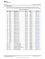 Preview for 217 page of Texas Instruments SimpleLink MSP432P4 Series Technical Reference Manual