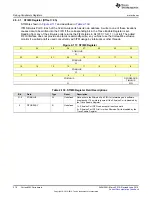 Preview for 218 page of Texas Instruments SimpleLink MSP432P4 Series Technical Reference Manual