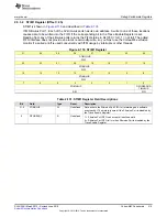 Preview for 219 page of Texas Instruments SimpleLink MSP432P4 Series Technical Reference Manual