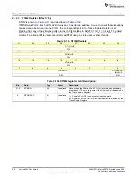 Preview for 220 page of Texas Instruments SimpleLink MSP432P4 Series Technical Reference Manual