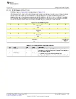 Preview for 223 page of Texas Instruments SimpleLink MSP432P4 Series Technical Reference Manual