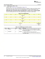 Preview for 224 page of Texas Instruments SimpleLink MSP432P4 Series Technical Reference Manual