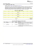 Preview for 230 page of Texas Instruments SimpleLink MSP432P4 Series Technical Reference Manual