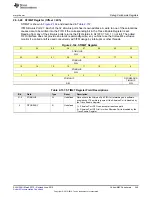 Preview for 245 page of Texas Instruments SimpleLink MSP432P4 Series Technical Reference Manual