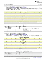 Preview for 252 page of Texas Instruments SimpleLink MSP432P4 Series Technical Reference Manual