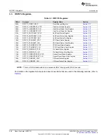 Preview for 258 page of Texas Instruments SimpleLink MSP432P4 Series Technical Reference Manual