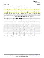 Preview for 260 page of Texas Instruments SimpleLink MSP432P4 Series Technical Reference Manual