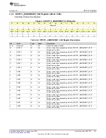 Preview for 261 page of Texas Instruments SimpleLink MSP432P4 Series Technical Reference Manual