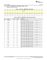 Preview for 262 page of Texas Instruments SimpleLink MSP432P4 Series Technical Reference Manual