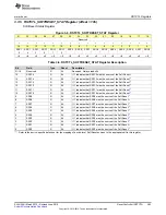 Preview for 263 page of Texas Instruments SimpleLink MSP432P4 Series Technical Reference Manual