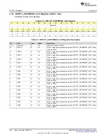 Preview for 264 page of Texas Instruments SimpleLink MSP432P4 Series Technical Reference Manual