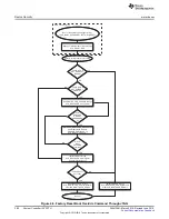 Preview for 280 page of Texas Instruments SimpleLink MSP432P4 Series Technical Reference Manual