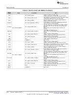 Preview for 282 page of Texas Instruments SimpleLink MSP432P4 Series Technical Reference Manual