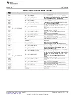 Preview for 283 page of Texas Instruments SimpleLink MSP432P4 Series Technical Reference Manual