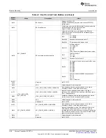 Preview for 284 page of Texas Instruments SimpleLink MSP432P4 Series Technical Reference Manual