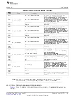 Preview for 285 page of Texas Instruments SimpleLink MSP432P4 Series Technical Reference Manual