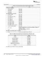 Preview for 286 page of Texas Instruments SimpleLink MSP432P4 Series Technical Reference Manual