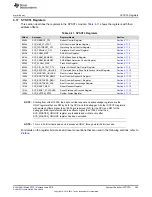 Preview for 295 page of Texas Instruments SimpleLink MSP432P4 Series Technical Reference Manual