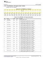 Preview for 299 page of Texas Instruments SimpleLink MSP432P4 Series Technical Reference Manual