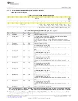 Preview for 301 page of Texas Instruments SimpleLink MSP432P4 Series Technical Reference Manual