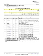 Preview for 302 page of Texas Instruments SimpleLink MSP432P4 Series Technical Reference Manual