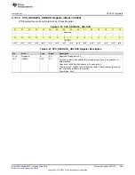 Preview for 305 page of Texas Instruments SimpleLink MSP432P4 Series Technical Reference Manual