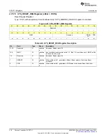 Preview for 310 page of Texas Instruments SimpleLink MSP432P4 Series Technical Reference Manual